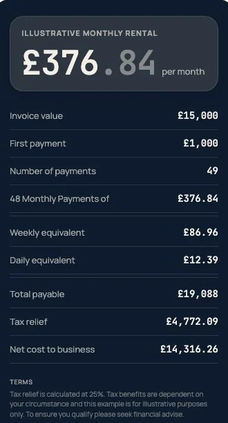 A quote summary with an illustrative monthly rental and its breakdown